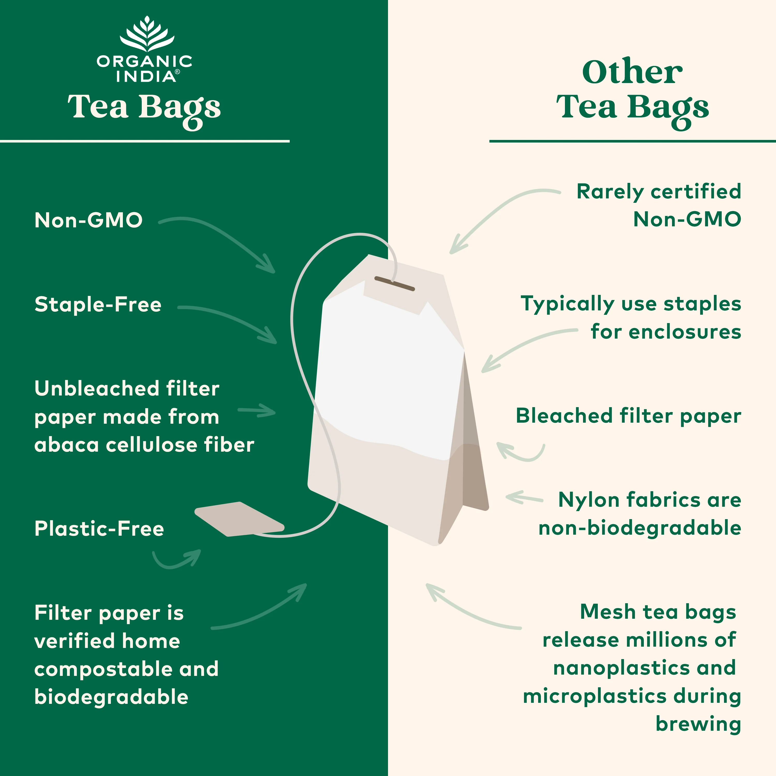 Tulsi Cleanse Tea - Image 8