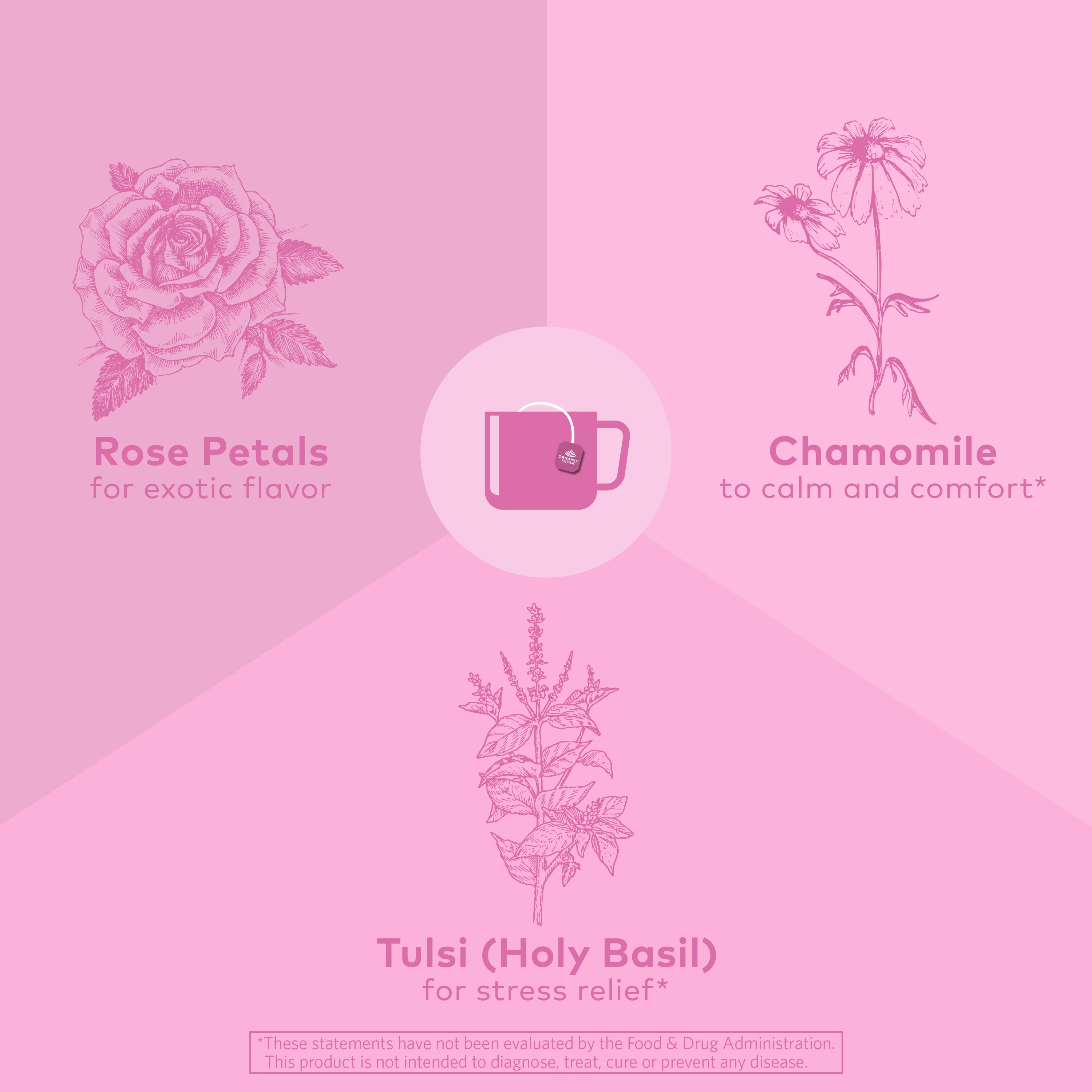 Tulsi Sweet Rose Tea - Image 13